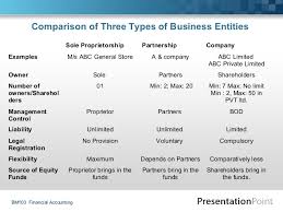 Comparison Chart Of Different Types Of Business