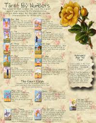 El Significado De Los Numeros En El Tarot Fb Https Www Facebook Com Milectura Detarot Tarot Tarot Card Spreads Tarot Decks