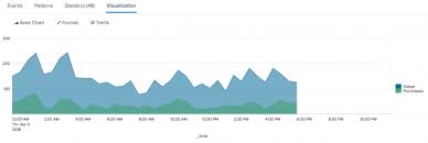 Timechart Splunk Documentation