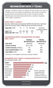 50 фишек iphone, которые должен знать каждый в 2021 году. T Mobile A Vodafone Jiz Pocitaji S Daty Bez Limitu O2 Se Ke Konkurenci Pripoji Pozdeji Hospodarske Noviny Ihned Cz