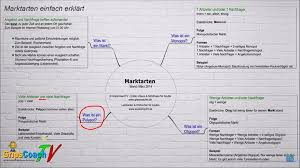 Beschränktes angebotsmonopol beispiele / definition, rechtschreibung, synonyme und grammatik von 'angebotsmonopol' auf duden online nachschlagen. Angebotsmonopol Beispiel Dubai Khalifa