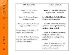 Pick which spacing you want (the default is open), and notice your whole document will preview as you mouse over the different settings. Apa Headings Presentation