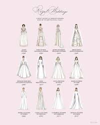 Duchess Of Pemberley On Twitter Wedding Dress Sketches Royal Wedding Dress Wedding Dress Drawings