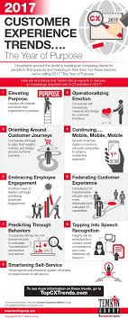I get very uncomfortable when someone makes a design decision without customer contact. Temkin Group Has Published Its Customer Experience Cx Trends For 2017 In This Post Customer Experience Customer Experience Design Customer Experience Quotes