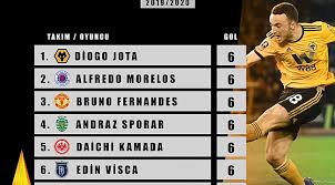 Avrupa'nın önde gelen 5 liginde yabancılar gol krallığı yarışında ilk sırada yer alırken, spor toto süper lig'in zirvesinde milli futbolcu cenk tosun bulunuyor. Avrupa Ligi Nde Gol Kralligi Yarisi Uefa Avrupa Ligi Futboo Com