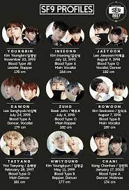Biografia Sf9
