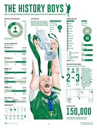 Observe the scottish cup 2016/2017 standings in scotland category now and check the latest scottish cup 2016/2017 table, rankings and team performance. Pin On Design