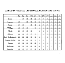 Anyway, i do have some question on travel fare discount. Mrt Lrt Fares Going Up Starting Jan 4 2015 Arts And Travel Magazine