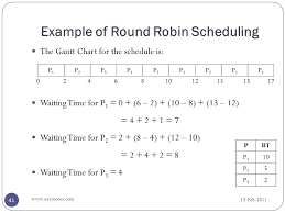 Scheduling Algorithms Ppt Video Online Download