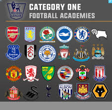 Sportleaguemaps.com has teamed up with fanatics to connect users with officially licensed fan gear. Football Academy Categories The Ultimate Guide Updated 2019