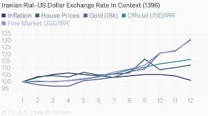 Iranian Rial Us Dollar Exchange Rate In Context 1396