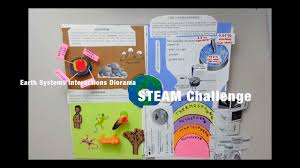 Earth Systems Interactions Diorama Steam Challenge In 2020 Steam Challenges Interactive Earth S Spheres