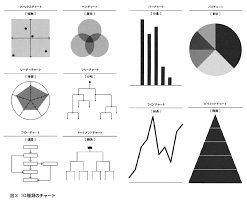 分類 と 見立て で作るインフォグラフィックス ojo インフォグラフィックス 図 デザイン