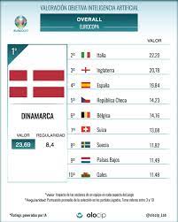 Euro 2020 The Euro 2020 Best Xi As Chosen By Ai Marca