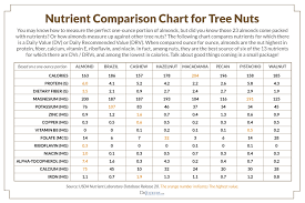 The Top 10 Nuts For Hormones And Weight Loss