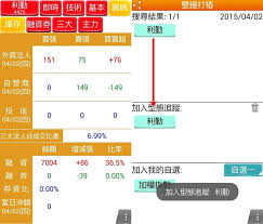 股票APP，神乎科技FoneStock 型態操盤手，輕鬆掌握24種標竿型態，還能自訂型態，兼顧基本面與價量關係，完整追蹤股市技術線型的好用APP @  水星人的怪咖時代::
