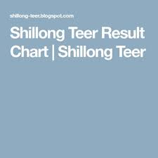 Shillong Teer Result Chart Shillong Teer Shillong Chart