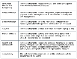 Large data breaches like capital one and equifax affect millions of consumers. The Data Protection Principles Under The General Data Protection Regulation Taylor Wessing S Global Data Hub