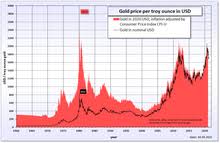 Today gold price in india for 24 karat and 22 karat gold from major city markets across the country given in rupees per 10 grams. Gold As An Investment Wikipedia