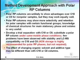 Steps To Developing An Hplc Method