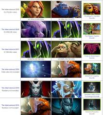 Thread starter kakashi of sharingan. Faceless Void Is The Only Arcana Runner Up To Not Get His Own Arcana Dota2