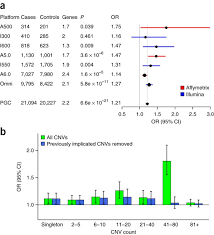 E` indetto referendum popolare [cfr. Contribution Of Copy Number Variants To Schizophrenia From A Genome Wide Study Of 41 321 Subjects Nature Genetics