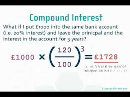 Compound Interest Fullhurst Maths