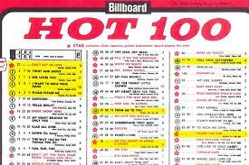 The official billboard hot 100 features this week's most popular songs across all genres, ranked by radio airplay monitored by nielsen bds, download sales tracked by nielsen soundscan and streaming activity data provided by leading online music services. When The Beatles Held The Entire Top 5 On Billboard S Hot 100