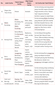 Kunci Jawaban Halaman 126 128 129 130 131 132 Tema 8 Kelas 4 Di 2021 Buku Belajar Buku Pelajaran