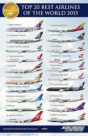 Twitter Best Airlines Aviation Airplane Airlines