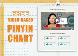 Pinyin is the phonetic system of chinese language. Yoyo Chinese Interactive Video Pinyin Chart