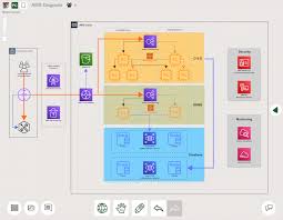 Create a static website in html, css and javascript and host it on aws s3 bucket. Draw Aws Architecture Diagrams Online
