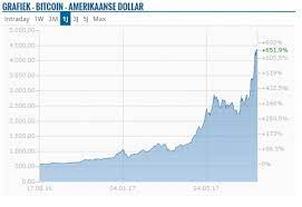 Elke seconde verandert de koers van bitcoin. Bitcoin Koers Euro