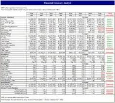 Wells Fargo Financial Worksheet Form As Well Personal Budget Worksheet Printable Likewise Tiger Footbal Budgeting Worksheets Personal Budget Financial Analysis