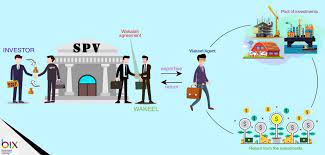 Sukuk are structured in several different ways. Sukuk Contracts In Malaysia Bix