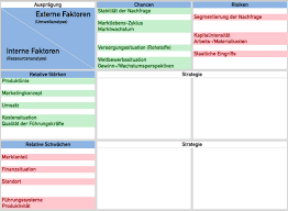 Swot Analysis Excel Template Download Strengths