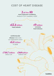 heart disease facts statistics and you