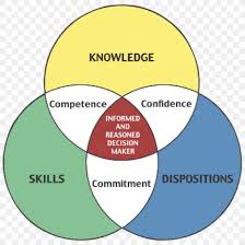 Knowledge, Skills, And Abilities Knowledge, Skills, And Abilities ...