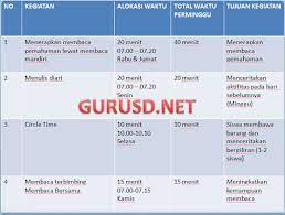 Secara luas, literasi yang dimaksud disini lebih dari sekedar membaca dan menulis. Contoh Program Sekolah Mdeasysite