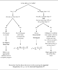 chi square test statistic sada margarethaydon com