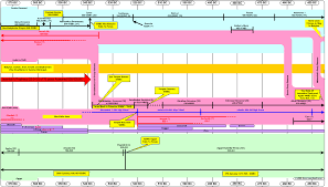 Timeline 570 450 Bc The Exile Part 2 Bible Timeline Chart