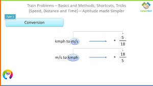 Speed Distance And Time Problems On Trains Basics And Examples In 2020 Aptitude Train Math Tricks