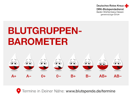 Blutgruppen beschreiben die zusammensetzung der oberflächen der roten blutkörperchen. Drk Blutspendedienst Baden Wurttemberg Hessen Hier Seht Ihr Die Aktuelle Versorgungslage Nach Blutgruppen Der Blutbestand Aller Gruppen Ist Derzeit Sehr Niedrig Jetzt Kommt S Auf Euch An Bitte Kommt Jetzt Blut Spenden