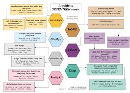 This song is sung by faiza mujahid. I Made A Guide To Seventeen Music Feel Free To Give Your Opinions Please Seventeen