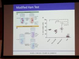 Image result for Ham Test