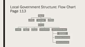 How Does Local Government Work Ppt Download