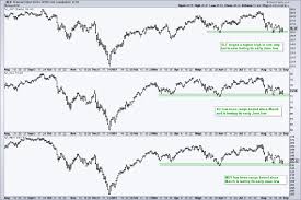 Ranking And Categorizing Dozens Of Key Etfs Into Five Chart