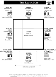The Ba Gua Loving Feng Shui Feng Shui Basics Feng Shui Floor Plan Feng Shui House