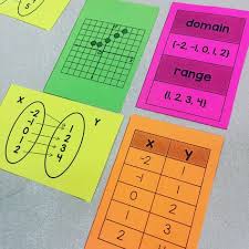 Relations Functions Task Card Matching Game This Was A Great Activity Today Students Matched The Table Map Algebra Task Cards Task Cards Matching Games