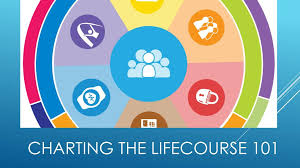 Charting The Lifecourse Ppt Download